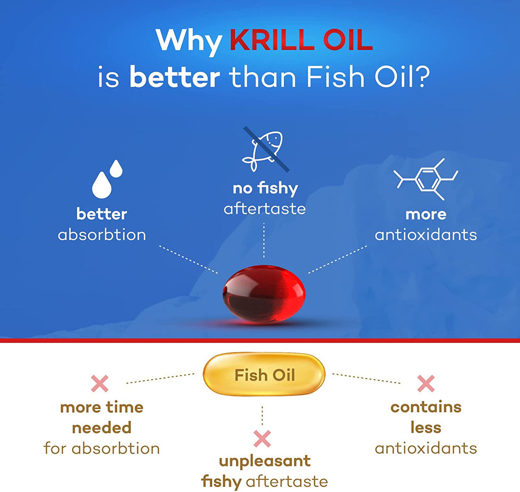 Daiwa Super Krill Oil - Daiwa Health Development, Inc.
